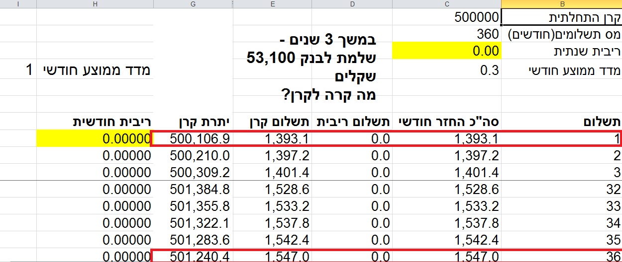 1 ריביות משכנתא