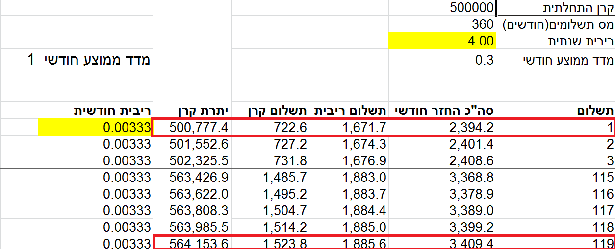 2 ריביות משכנתא